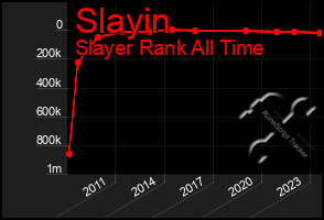 Total Graph of Slayin