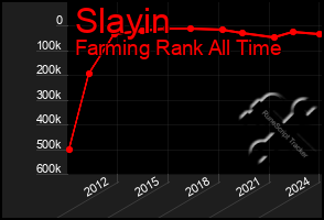 Total Graph of Slayin