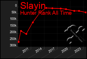 Total Graph of Slayin