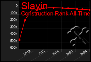 Total Graph of Slayin