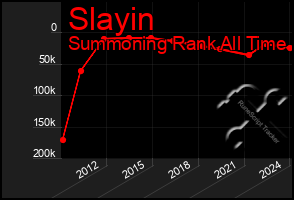 Total Graph of Slayin