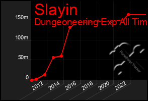 Total Graph of Slayin