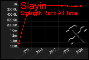 Total Graph of Slayin