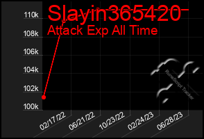 Total Graph of Slayin365420