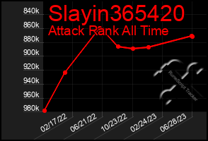 Total Graph of Slayin365420