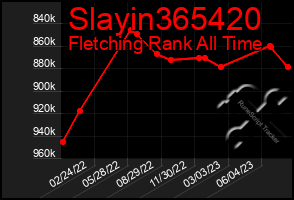 Total Graph of Slayin365420