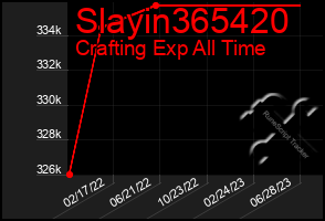 Total Graph of Slayin365420