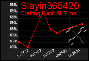 Total Graph of Slayin365420