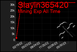 Total Graph of Slayin365420