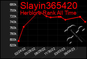 Total Graph of Slayin365420