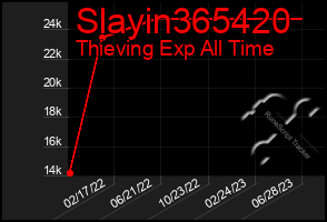 Total Graph of Slayin365420