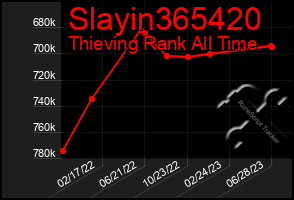 Total Graph of Slayin365420