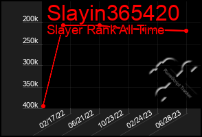 Total Graph of Slayin365420