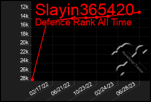 Total Graph of Slayin365420