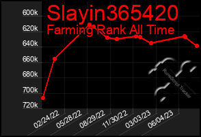 Total Graph of Slayin365420