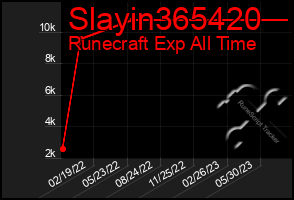 Total Graph of Slayin365420