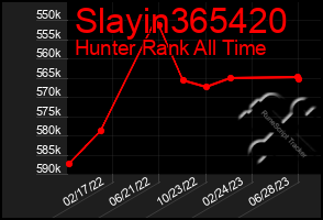 Total Graph of Slayin365420