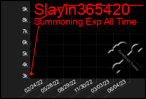 Total Graph of Slayin365420