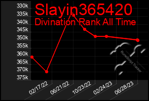 Total Graph of Slayin365420