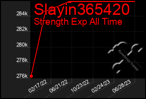 Total Graph of Slayin365420