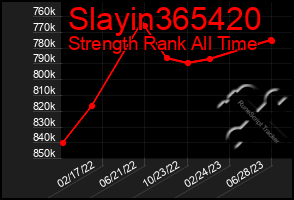 Total Graph of Slayin365420