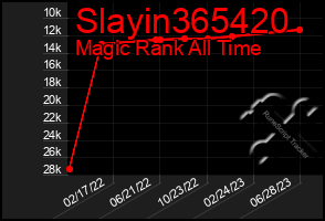 Total Graph of Slayin365420