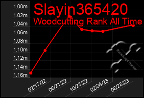 Total Graph of Slayin365420