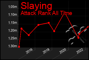 Total Graph of Slaying