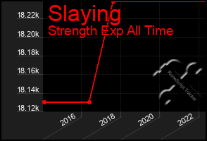 Total Graph of Slaying