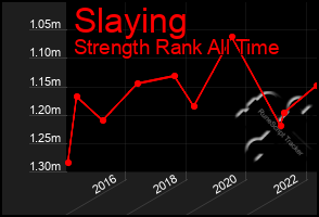 Total Graph of Slaying