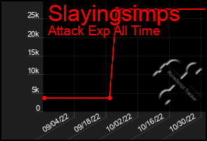 Total Graph of Slayingsimps