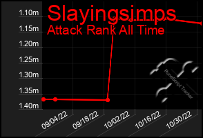 Total Graph of Slayingsimps