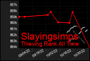 Total Graph of Slayingsimps