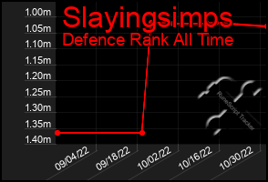 Total Graph of Slayingsimps