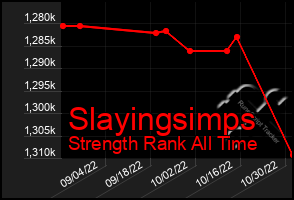 Total Graph of Slayingsimps