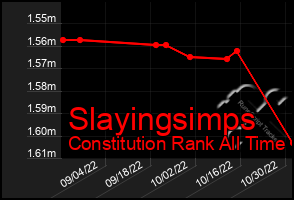 Total Graph of Slayingsimps