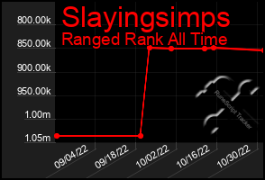 Total Graph of Slayingsimps