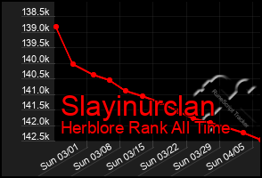 Total Graph of Slayinurclan