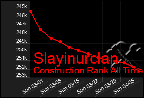 Total Graph of Slayinurclan