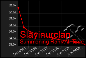 Total Graph of Slayinurclan