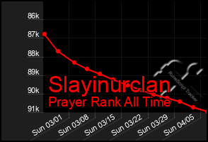 Total Graph of Slayinurclan