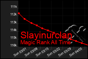 Total Graph of Slayinurclan