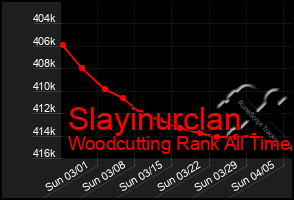 Total Graph of Slayinurclan