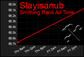 Total Graph of Slayisanub