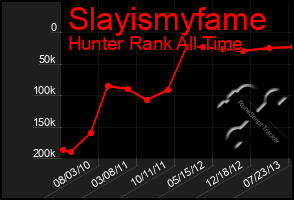 Total Graph of Slayismyfame