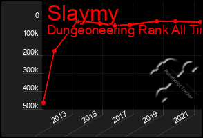 Total Graph of Slaymy