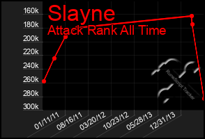 Total Graph of Slayne