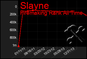 Total Graph of Slayne