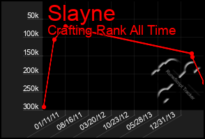 Total Graph of Slayne