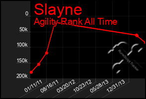 Total Graph of Slayne